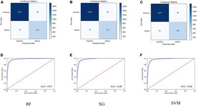 Discovery of novel acetylcholinesterase inhibitors through integration of machine learning with genetic algorithm based in silico screening approaches